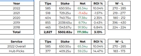 Sean Calvert Tennis Betting Tipster .
